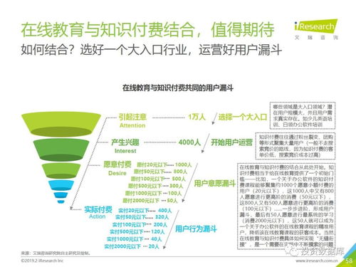 2018年中国在线教育行业发展研究报告——聚焦医学研究与试验发展