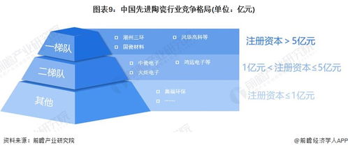 预见2024 中国先进陶瓷行业全景图谱，解析市场规模、竞争格局与发展前景
